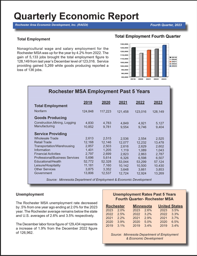Lanesboro Employment City of Lanesboro